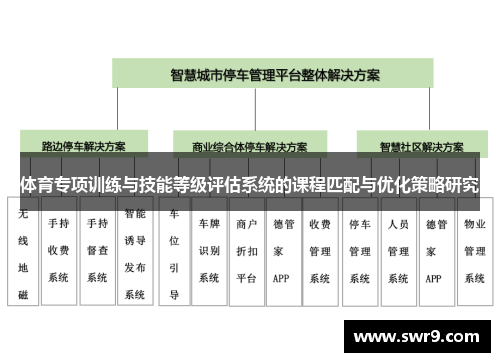 体育专项训练与技能等级评估系统的课程匹配与优化策略研究